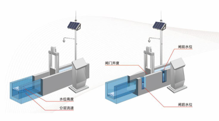 无锡测控一体化闸门